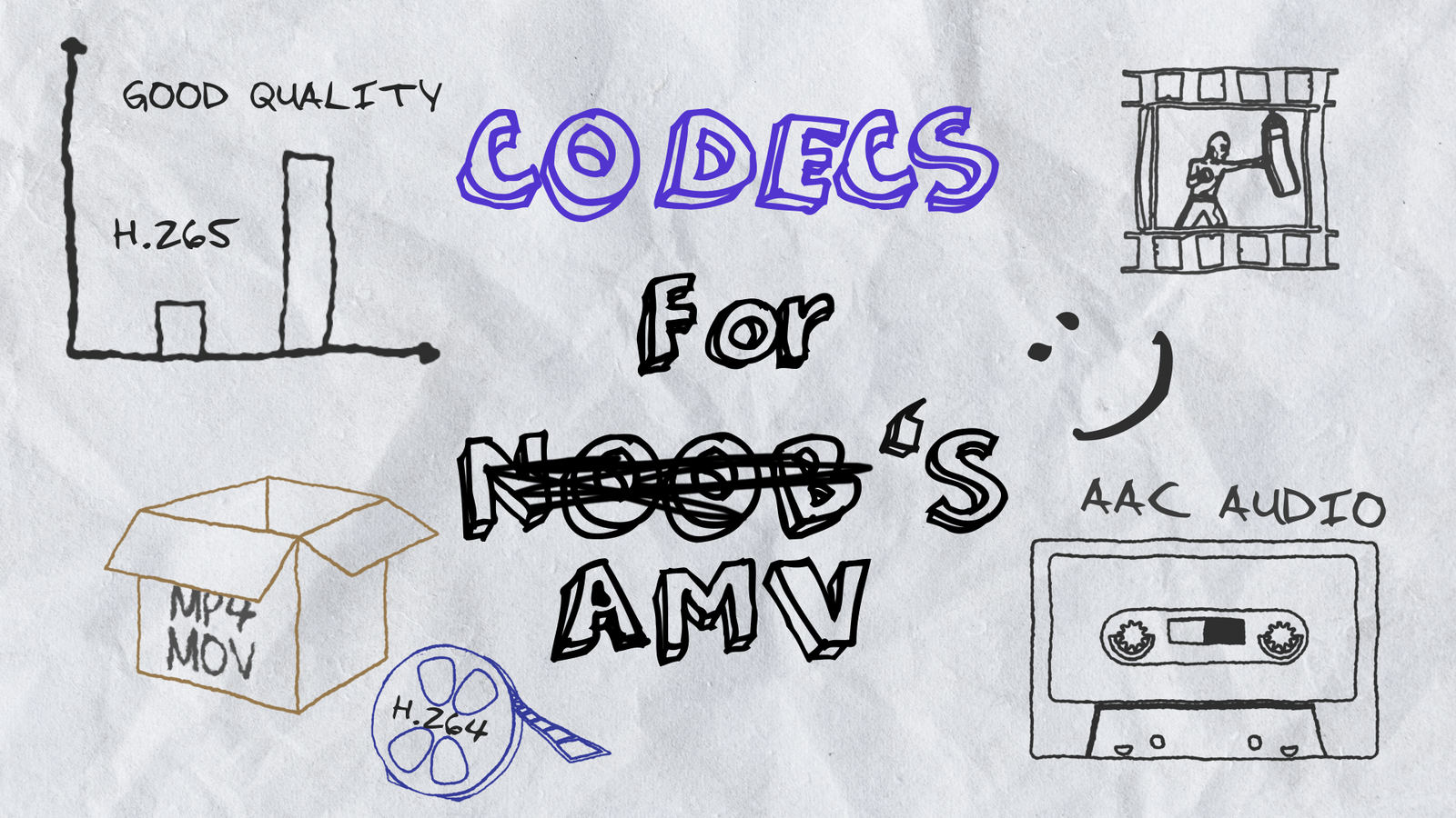 Codecs Explained for AMV Editors